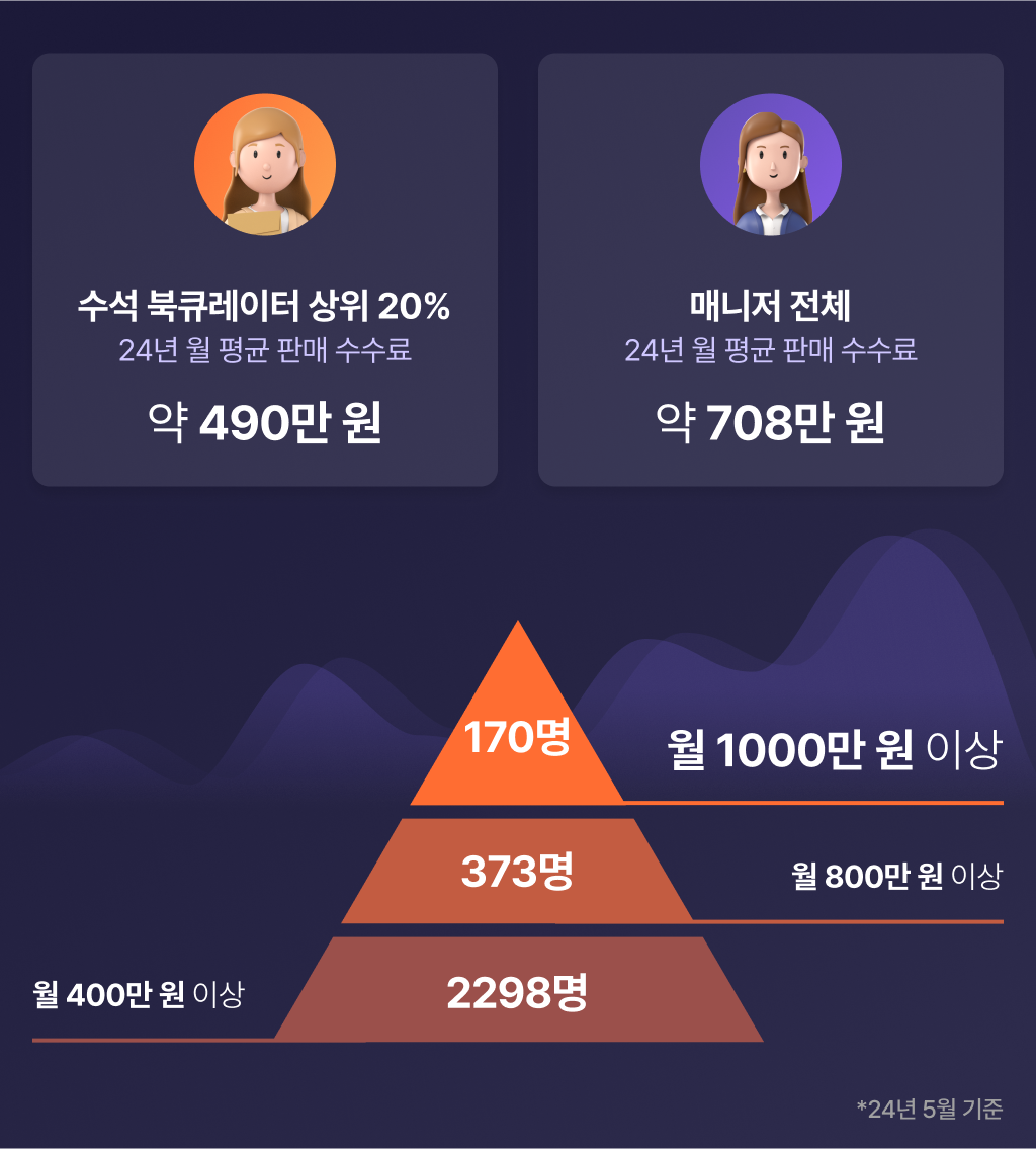 북큐레이터 소득